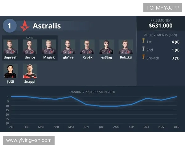 CSGO个人能力排行榜揭晓JDG战队荣登第七位引发热议